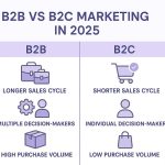 B2B vs B2C marketing in 2025