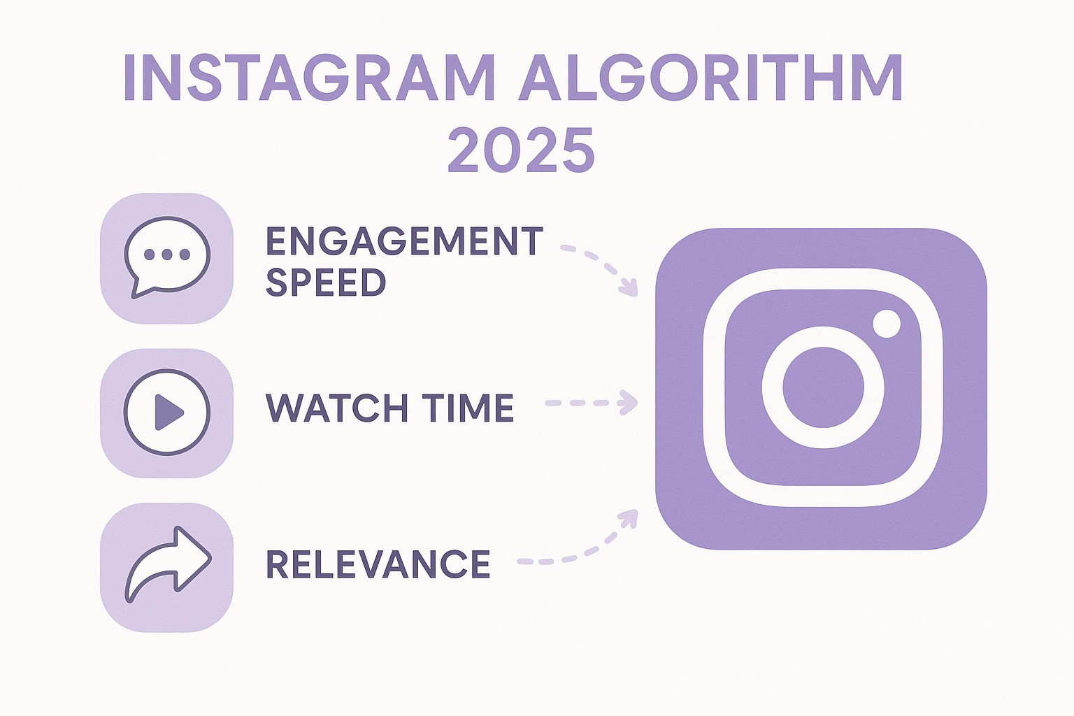 instagram algorithm 2025